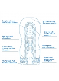 Мастурбатор с охлаждающей смазкой TENGA Original Vacuum Cup Extra Cool - Tenga - в Сыктывкаре купить с доставкой